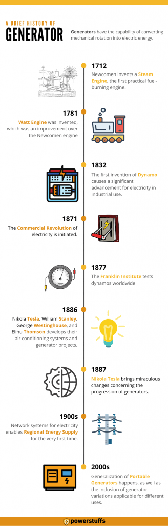 The Brief History of Generators with Timeline